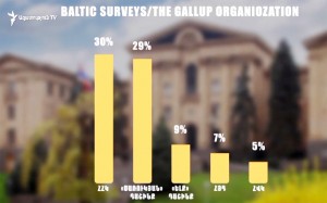 encuesta-Gallup-1